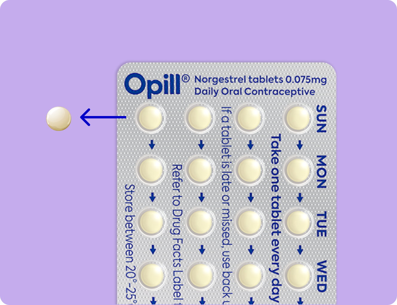 Opill tablets 0.075 milligram daily oral contraceptive pills